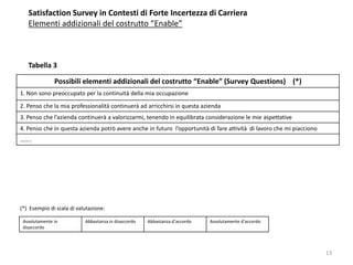 13
Satisfaction Survey in Contesti di Forte Incertezza di Carriera
Elementi addizionali del costrutto “Enable”
Tabella 3
Possibili elementi addizionali del costrutto “Enable” (Survey Questions) (*)
1. Non sono preoccupato per la continuità della mia occupazione
2. Penso che la mia professionalità continuerà ad arricchirsi in questa azienda
3. Penso che l’azienda continuerà a valorizzarmi, tenendo in equilibrata considerazione le mie aspettative
4. Penso che in questa azienda potrò avere anche in futuro l’opportunità di fare attività di lavoro che mi piacciono
……..
Assolutamente in
disaccordo
Abbastanza in disaccordo Abbastanza d’accordo Assolutamente d’accordo
(*) Esempio di scala di valutazione:
 