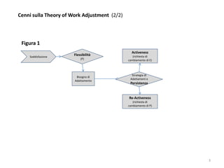 3
Cenni sulla Theory of Work Adjustment (2/2)
Figura 1
Soddisfazione
Flessibilità
(P)
Bisogno di
Adattamento
Strategia di
Adattament e
Persistenza
Activeness
(richiesta di
cambiamento di E)
Re-Activeness
(richiesta di
cambiamento di P)
 