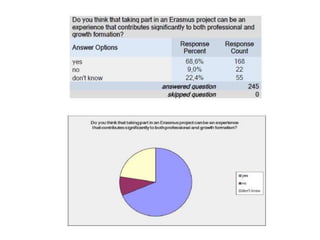 Survey perugia second meeting