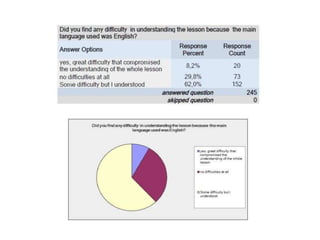 Survey perugia second meeting