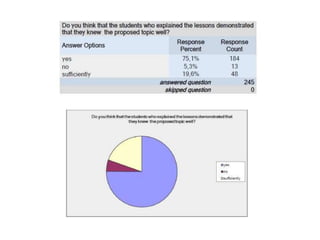 Survey perugia second meeting