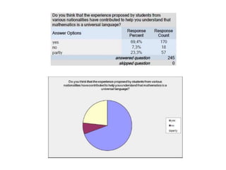 Survey perugia second meeting