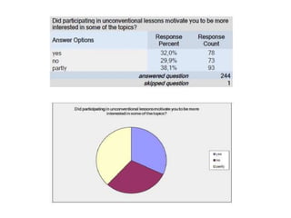 Survey perugia second meeting