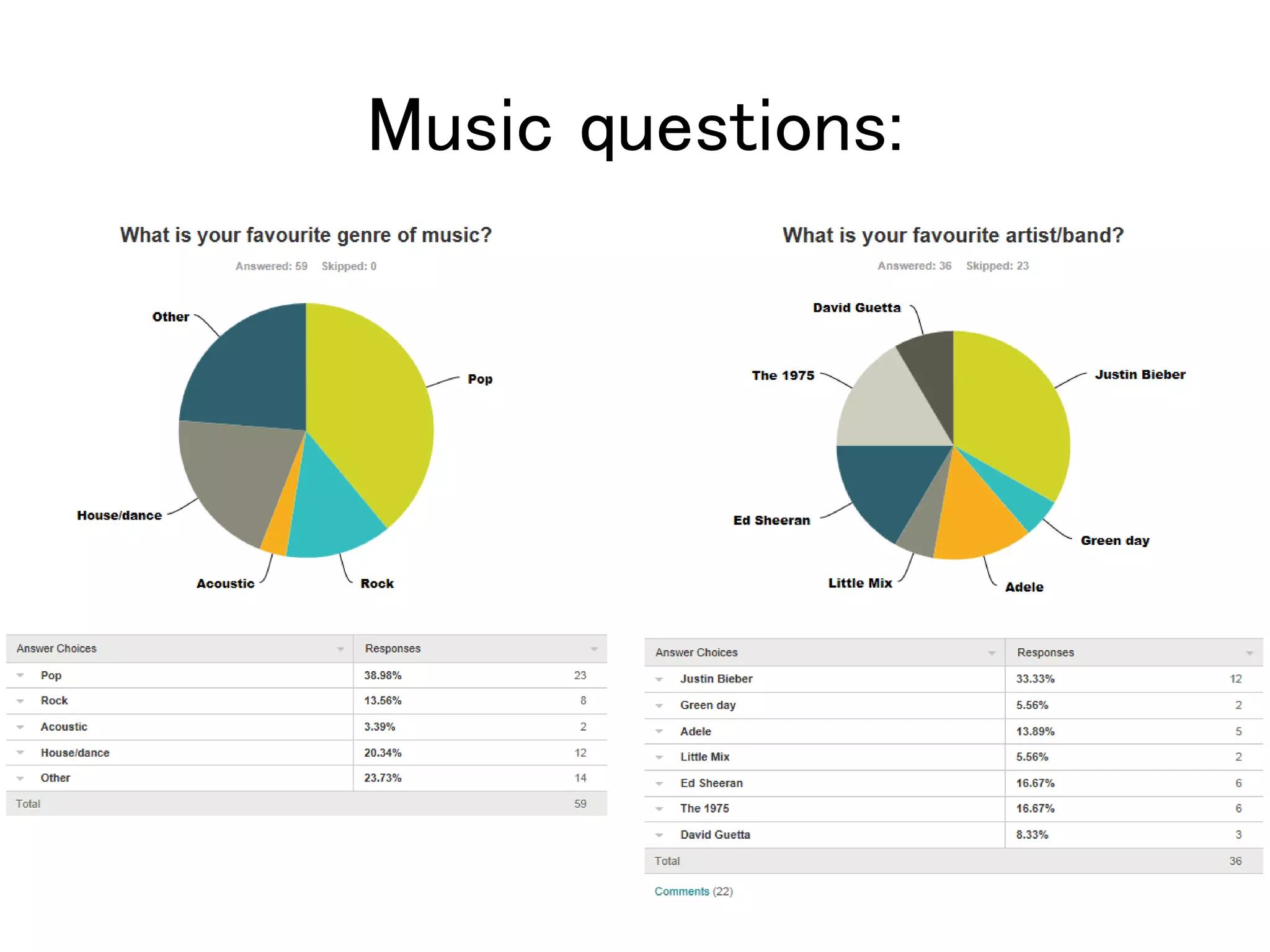 Music questions:
 