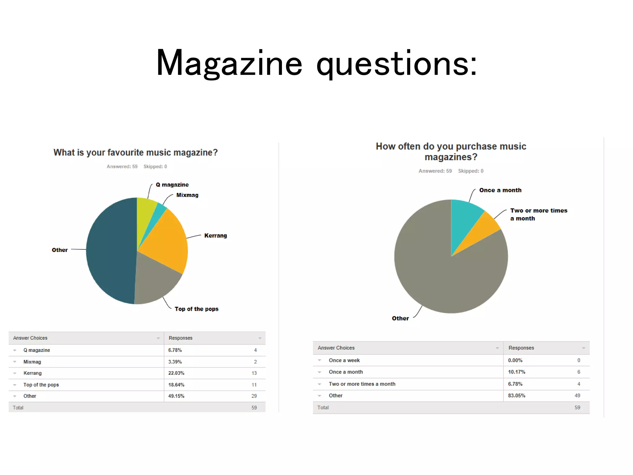 Magazine questions:
 