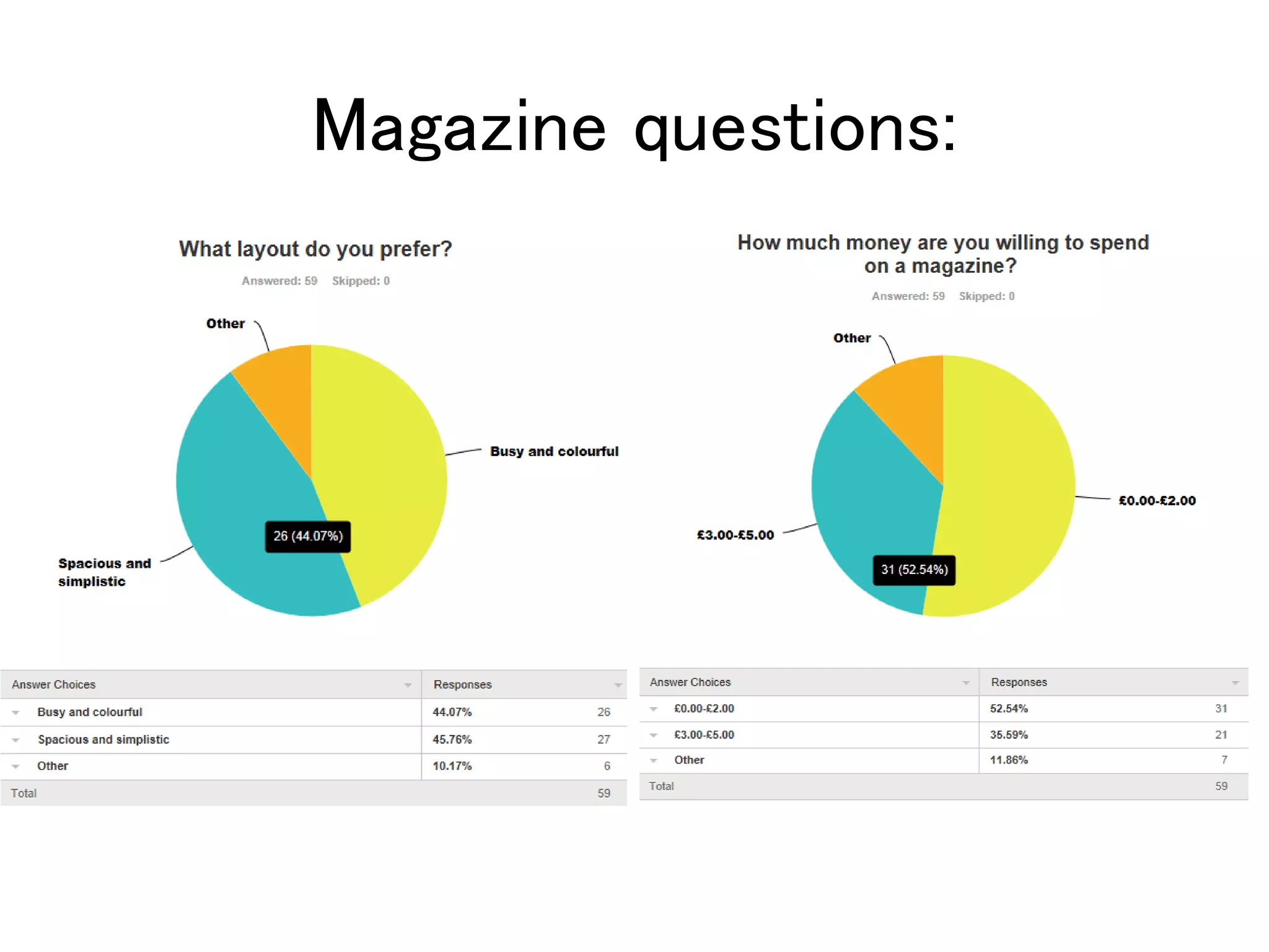 Magazine questions:
 