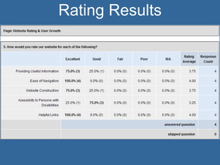 Rating Results