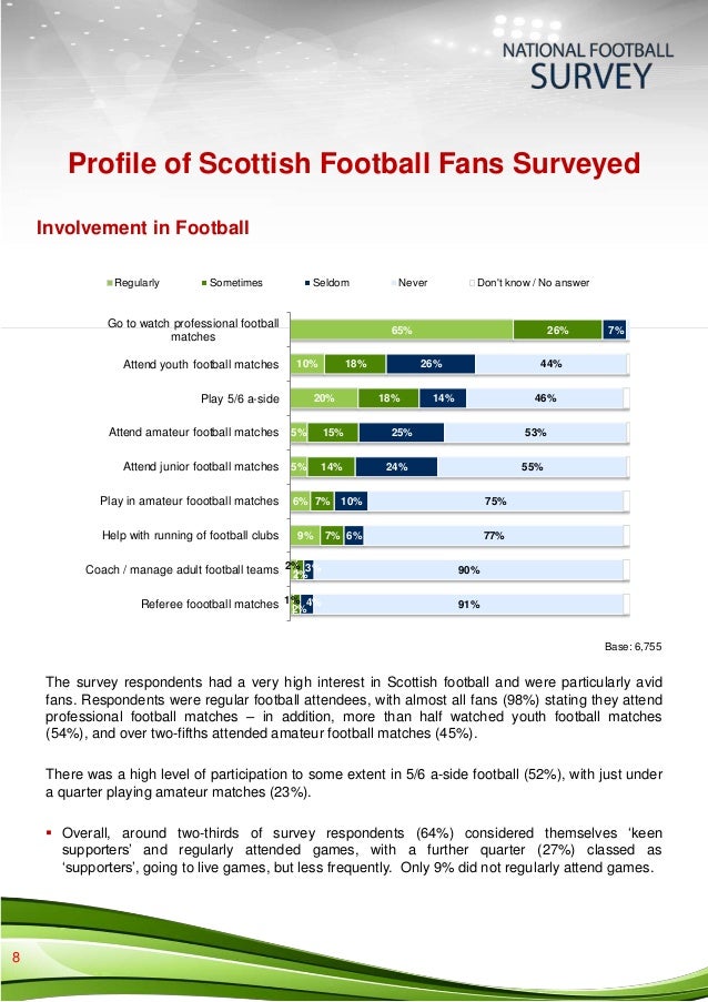 National Football Survey results (Scottish football 2013)
