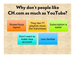 Why don’t people like
CH.com as much as YouTube?

                They like YT
Slower/busy                      Subscription is
               playlists more
   layout                            easier
              (for franchises)


       Don’t want to
        make new        Less familiar
         account
 