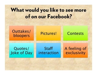 What would you like to see more
     of on our Facebook?

Outtakes/
                Pictures!
     Contests
bloopers


  Quotes/         Staff       A feeling of
Joke of Day
   interaction
   exclusivity
 