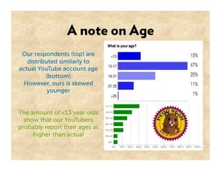 A note on Age
 Our respondents (top) are
   distributed similarly to
actual YouTube account age
          (bottom)
 However, ours is skewed
           younger


The amount of <13 year olds
  show that our YouTubers
probably report their ages as
     higher than actual
 