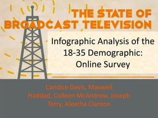 Infographic Analysis of the 18-35 Demographic: Online Survey Candice Davis, Maxwell Haddad, Colleen McAndrew, Joseph Terry, Aleetha Clanton 