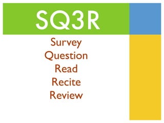 SQ3R
 Survey
Question
  Read
 Recite
 Review
 