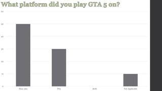 60 
50 
40 
30 
20 
10 
0 
Xbox 360 PS3 Both Not Applicable 
 