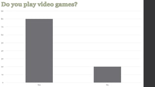 90 
80 
70 
60 
50 
40 
30 
20 
10 
0 
Yes No 
 