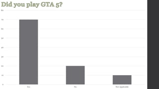 80 
70 
60 
50 
40 
30 
20 
10 
0 
Yes No Not Applicable 
 
