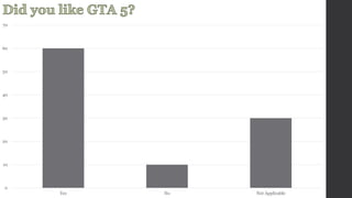 70 
60 
50 
40 
30 
20 
10 
0 
Yes No Not Applicable 
 