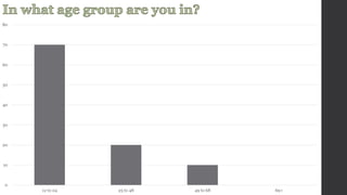 80 
70 
60 
50 
40 
30 
20 
10 
0 
12 to 24 25 to 48 49 to 68 69+ 
 