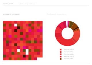 COLOURFUL LANGUAGE Major Project Survey Results Presentation
RESPONSES TO THE TERM RED
PANTONE 1795 EC
PANTONE 179 EC
PANTONE 185 EC
PANTONE 1797 EC
PANTONE 154 EC
Most frequently chosen colours
 