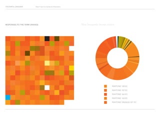COLOURFUL LANGUAGE Major Project Survey Results Presentation
RESPONSES TO THE TERM ORANGE
PANTONE 138 EC
PANTONE 152 EC
PANTONE 166 EC
PANTONE 144 EC
PANTONE ORANGE 021 EC
Most frequently chosen colours
 