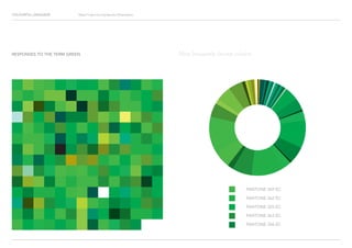 COLOURFUL LANGUAGE Major Project Survey Results Presentation
RESPONSES TO THE TERM GREEN
PANTONE 369 EC
PANTONE 362 EC
PANTONE 355 EC
PANTONE 363 EC
PANTONE 356 EC
Most frequently chosen colours
 