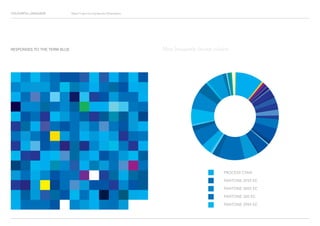 COLOURFUL LANGUAGE Major Project Survey Results Presentation
RESPONSES TO THE TERM BLUE
PROCESS CYAN
PANTONE 2935 EC
PANTONE 3005 EC
PANTONE 300 EC
PANTONE 2995 EC
Most frequently chosen colours
 
