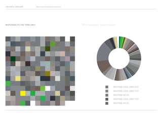 COLOURFUL LANGUAGE Major Project Survey Results Presentation
RESPONSES TO THE TERM GREY
PANTONE COOL GREY 8 EC
PANTONE COOL GREY 7 EC
PANTONE 423 EC
PANTONE COOL GREY 9 EC
PANTONE 416 EC
Most frequently chosen colours
 