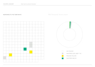 COLOURFUL LANGUAGE Major Project Survey Results Presentation
RESPONSES TO THE TERM WHITE
NO COLOUR
PANTONE COOL GREY 1 EC
PROCESS YELLOW
PANTONE 3405 EC
Most frequently chosen colours
 