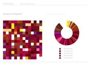 COLOURFUL LANGUAGE Major Project Survey Results Presentation
RESPONSES TO THE TERM MAROON
PANTONE 174 EC
PANTONE 1815 EC
PANTONE 181 EC
PANTONE 205 EC
PANTONE 187 EC
Most frequently chosen colours
 