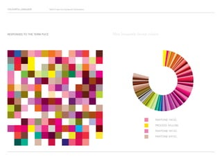 COLOURFUL LANGUAGE Major Project Survey Results Presentation
RESPONSES TO THE TERM PUCE
PANTONE 174 EC
PROCESS YELLOW
PANTONE 181 EC
PANTONE 619 EC
Most frequently chosen colours
 