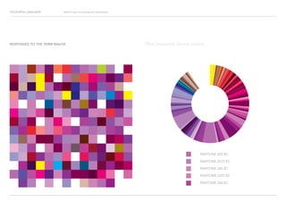 COLOURFUL LANGUAGE Major Project Survey Results Presentation
RESPONSES TO THE TERM MAUVE
PANTONE 252 EC
PANTONE 2572 EC
PANTONE 245 EC
PANTONE 2375 EC
PANTONE 246 EC
Most frequently chosen colours
 