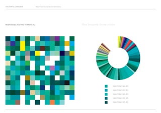 COLOURFUL LANGUAGE Major Project Survey Results Presentation
RESPONSES TO THE TERM TEAL
PANTONE 386 EC
PANTONE 372 EC
PANTONE 385 EC
PANTONE 374 EC
PANTONE 375 EC
Most frequently chosen colours
 
