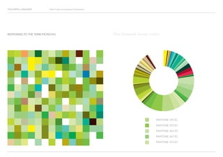 COLOURFUL LANGUAGE Major Project Survey Results Presentation
RESPONSES TO THE TERM PISTACHIO
PANTONE 374 EC
PANTONE 375 EC
PANTONE 365 EC
PANTONE 367 EC
PANTONE 373 EC
Most frequently chosen colours
 