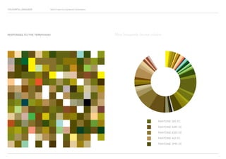 COLOURFUL LANGUAGE Major Project Survey Results Presentation
RESPONSES TO THE TERM KHAKI
PANTONE 385 EC
PANTONE 4495 EC
PANTONE 4505 EC
PANTONE 465 EC
PANTONE 3995 EC
Most frequently chosen colours
 