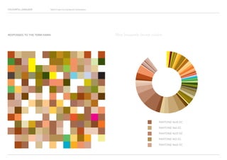 COLOURFUL LANGUAGE Major Project Survey Results Presentation
RESPONSES TO THE TERM FAWN
PANTONE 4645 EC
PANTONE 466 EC
PANTONE 4655 EC
PANTONE 465 EC
PANTONE 4665 EC
Most frequently chosen colours
 