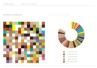COLOURFUL LANGUAGE Major Project Survey Results Presentation
RESPONSES TO THE TERM TAUPE
PANTONE 611 EC
PANTONE 610 EC
PANTONE 590 EC
PANTONE 575 EC
PANTONE 595 EC
Most frequently chosen colours
 