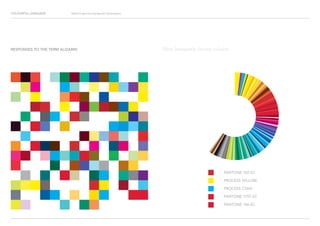 COLOURFUL LANGUAGE Major Project Survey Results Presentation
RESPONSES TO THE TERM ALIZARIN
PANTONE 150 EC
PROCESS YELLOW
PROCESS CYAN
PANTONE 1797 EC
PANTONE 186 EC
Most frequently chosen colours
 