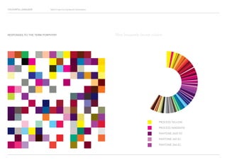 COLOURFUL LANGUAGE Major Project Survey Results Presentation
RESPONSES TO THE TERM PORPHYRY
PROCESS YELLOW
PROCESS MAGENTA
PANTONE 2425 EC
PANTONE 245 EC
PANTONE 246 EC
Most frequently chosen colours
 