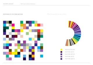 COLOURFUL LANGUAGE Major Project Survey Results Presentation
RESPONSES TO THE TERM IANTHINE
PROCESS YELLOW
PANTONE 262 EC
PANTONE 2597 EC
PANTONE 265 EC
PANTONE 2685 EC
Most frequently chosen colours
 