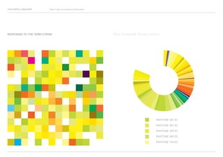 COLOURFUL LANGUAGE Major Project Survey Results Presentation
RESPONSES TO THE TERM CITRINE
PANTONE 381 EC
PANTONE 387 EC
PANTONE 395 EC
PANTONE 380 EC
PANTONE 100 EC
Most frequently chosen colours
 