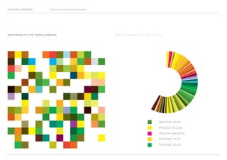 COLOURFUL LANGUAGE Major Project Survey Results Presentation
RESPONSES TO THE TERM GAMBOGE
PANTONE 370 EC
PROCESS YELLOW
PROCESS MAGENTA
PANTONE 116 EC
PANTONE 355 EC
Most frequently chosen colours
 