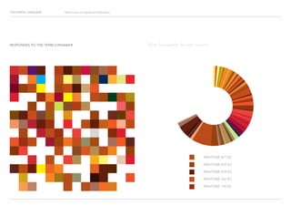 COLOURFUL LANGUAGE Major Project Survey Results Presentation
RESPONSES TO THE TERM CINNABAR
PANTONE 471 EC
PANTONE 470 EC
PANTONE 478 EC
PANTONE 167 EC
PANTONE 174 EC
Most frequently chosen colours
 