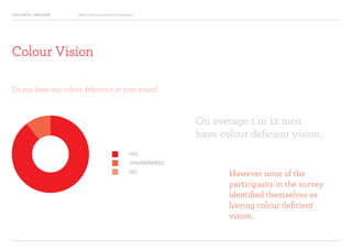 COLOURFUL LANGUAGE Major Project Survey Results Presentation
On average 1 in 12 men
have colour deficient vision.
Colour Vision
Do you have any colour deficiency in your vision?
YES
UNANSWERED
NO
However none of the
participants in the survey
identified themselves as
having colour deficient
vision.
 