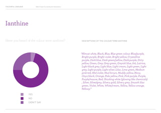 COLOURFUL LANGUAGE Major Project Survey Results Presentation
DESCRIPTIONS OF THE COLOUR TERM IANTHINE
“Almost white, Black, Blue, Blue green colour, Blue/purple,
Bright purple, Bright violet, Bright yellow, Crystalline
purple, Dark blue, Dark green/yellow, Dark purple, Dirty
yellow, Green, Grey, Grey-green, Greyish blue, Ink, Latrine,
Light black grey, Light blue, Light cream, Light green, Light
grey, Light purple, Light silver, Lilac, Lime green, Medium
pink-red, Mid violet, Mud brown, Muddy yellow, Navy,
Onyx black, Orange, Pale yellow, Pink, Pink purple, Purple,
Purple/mauve, Red, Shocking white (glowing like chemicals)
, Silver, Silver/grey, Silvery gold, Silvery grey, Smooth lilac
green, Violet, White, White/cream, Yellow, Yellow-orange,
Yellowy.”
YES
NO
DIDN’T SAY
Have you heard of the colour term ianthine?
Ianthine
 