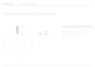 COLOURFUL LANGUAGE Major Project Survey Results Presentation
“White, A shade of white,
Colour-less, Pure, Snow white,
Titanium white.”
WHITE
OTHER
What would you call this colour?
THE VARIETY OF COLOUR NAMES GIVEN IN RESPONSE
 