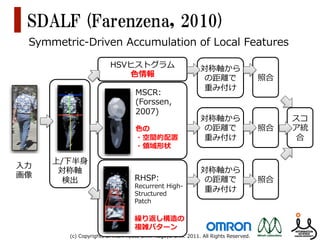 ccumulation of Local Features
            SDALF  (Farenzena,  2010)
urino1,2,Symmetric-‐‑‒Driven  Accumulation  of  Local  Features
         M. Cristani1,2
y of Verona, Italy
Genova, Italy             HSVヒストグラム                                                 対称軸から
                                                       ⾊色情報                          の距離離で                  照合
                                                                                     重み付け
                                                         MSCR:  
                                                         (Forssen,  
                                                         2007)
                                                                                    対称軸から                        スコ
                                                         ⾊色の                         の距離離で                  照合   ア統
                            v                            ・空間的配置                      重み付け                         合
                                                         ・領領域形状

         (a) (a)    上/下半⾝身 (c) (d) (d) (e) (e)
                    (b) (b)   (c)
       ⼊入⼒力力
         (a)        (b)       (c)       (d)       (e)
                      対称軸                                                           対称軸から
Figure 画像 1.                                  RHSP:  
     Figure Sketch of the approach: a) two instances of the the
        1.        Sketch of the approach: a) two instances of
                                                                                     の距離離で                  照合
      person; b) x- and検出 y-axes of asymmetry and symmetry,
Figure 1.    Sketch of the approach: a) two instances of the
same person; b) x- and y-axes of asymmetry andRecurrent  High-‐‑‒
same same person; b) x-y-axes of asymmetry and symmetry, re- re-
                        and
                                                   symmetry, re-
spectively; c) weighted histogram back-projectionStructured   pix-
                                                   (brighter pix-
      spectively; c) weighted histogram back-projection (brighter                    重み付け
spectively; c) weighted histogram back-projection (brighter pix-
                                                  Patch
els mean mean a more important color), d) Maximally Stable Color Re-
      els a more important color), d) Maximally Stable Color Re-
els mean a more important color), d) Maximally Stable Color Re-
gions; e) Recurrent Highly Structured Patches.
     gions; e) Recurrent Highly Structured Patches.
gions; e) Recurrent Highly Structured Patches.
                                                  繰り返し構造の
       In paper, we we present novel and versatile
   In this paper, we present a                    複雑パターン
  In this this paper, present a novel and and versatile
                                           a novel versatile
appearance-based re-identiﬁcation method, based on a pon- pon-
     appearance-based re-identiﬁcation method, based on a
                       (c)  Copyrights  OMRON  Kyoto  Univ.  Nagoya  Univ.  2011.  All  Rights  Reserved.
appearance-based re-identiﬁcation method, based on a pon-
 