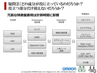 疑問②：どの成分が役に立っているのだろうか？
役立つ部分だけ使えないだろうか？
                                                                                                特徴抽出
冗⻑⾧長な特徴量量表現は計算時間に影響
⾊色空間                  Photometric                           Geometric                          メディアン
                        前処理理                                 前処理理

                                                                                              ヒストグラム
                          ランク

 RGB                                                      領領域分割処理理
                                                                                               ジョイント
                          正規化                                                                 ヒストグラム

 HSV                                                   セグメンテーショ
                                                           ン
                                                                                               Major  Color  
                    Opponent  Color                                                         Histogram/MSCR
 Lab                                                        ⼈人体パーツ
                                                               認識識
                     勾配/勾配強度度                                                                 HOG,  SIFT,  
                                                                                            SURF,  Haar-‐‑‒like


                                                                                                 共分散



       (c)  Copyrights  OMRON  Kyoto  Univ.  Nagoya  Univ.  2011.  All  Rights  Reserved.
 