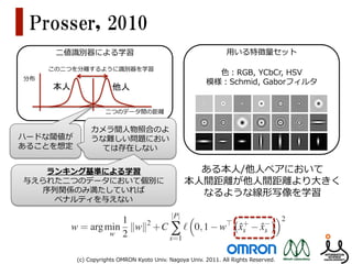 2             s=1
                   s.t. w     ˆ+ ˆ−
                             (xs − xs )       ≥ 1 − ξs , s = 1, · · · , |P|, ξs ≥ 0, s = 1, · · · , |P|,
            Prosser,  2010
where C is a positive parameter that trades margin size against training error.
    One of the main problems with using an SVM to solve the ranking problem is the pot
                ⼆二値識識別器による学習                                              ⽤用いる特徴量量セット
 ally large size of P. In problems with lots of queries and/or queries with lots of associa
              この⼆二つを分離離するように識識別器を学習
                                                                       ⾊色：RGB,  YCbCr,  HSV
 bservation feature vectors, the size of P means that forming the xs − xs vectors becom    ˆ+ ˆ−
        分布
                                                                模様：Schmid,  Gaborフィルタ
                本人	
 omputationally challenging.他人	
 Particularly, in the case of person re-identiﬁcation, assum
here is a training set consisting of m person images in two camera views. The size of P
 roportional to m2 , it thus increases rapidly as m increases. SVM-based methods also r
                             ⼆二つのデータ間の距離離

 n parameter C, which must be known before training. In order to yield a reasonable mo
                          カメラ間⼈人物照合のよ
       ハードな閾値が
 ne must use cross validation to tune model parameters. This step requires the rebuild
                          うな難しい問題におい
 f the あることを想定               ては存在しない
       training/validation set at each iteration, thus further increasing the computational c
 nd memory usage. Hence, the RankSVM in Eqnﬁlters Horizontal and vertical Gabor ﬁlters. (a) Rotationally symmetric
                                                 Fig. 3. The (3) is the model to describe texture.
                                                                    used in not computationally tractable

                                                             ある本⼈人/他⼈人ペアにおいて
                                                 Schmid ﬁlters. (b)
              ランキング基準による学習
arge-scale constraint problems due to both computational cost and memory use.
        与えられた⼆二つのデータにおいて個別に                         本⼈人間距離離が他⼈人間距離離より⼤大きく
                                                    Other ﬁlters could be added as well, but proved less e↵ective. It has been
    Chapelle and Keerthi [1] proposed a method based on primal RankSVM (PRSVM) t
             序列列関係のみ満たしていれば                      observed that adding additional features has few drawbacks other than increasing

elaxes the constrained RankSVM and formulated aなるような線形写像を学習 select these
                ペナルティを与えない
                                                 computational and storage requirements. The methodology used to
                                                                non-constraint model as follows:
                                                 speciﬁc channels was somewhat haphazard, so it is likely that better feature
                                                                       channels may still be found.

                                                                     |P|
                                       1                 2
                                                                       2.3   Feature Regions
                                                                                                 +
                                                                                                                   2
                                                                                                           −pixels in the image, but for reasons
                            w = arg min w
                                     w 2                         of
                                                                     ∑    0, 1 − w they xcollectionˆof
                                                                    feature region
                                                                                   sanity
                                                                                               ˆs − xs                ,
                                                             +C A computational could be anywill be restricted to a more tractable subset. Some
                                                               s=1
                                                                 popular subsets of regions include the simple rectangle, a collection of rectangles
                                                                       [19], or a rectangularly shaped region [7]. The motivation for this has been the
                                                                       computational savings of computing sums over rectangular regions using an inte-
                                                                       gral image. However we can use our intuition about the problem to signiﬁcantly
                             (c)  Copyrights  OMRON  Kyoto  Univ.  Nagoya  Univ.  2011.  All  Rights  Reserved.
 
