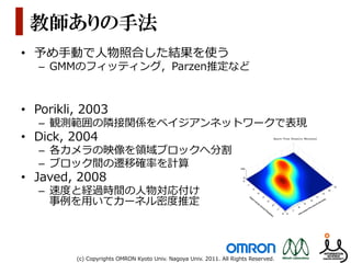 教師ありの手法
•  予め⼿手動で⼈人物照合した結果を使う
   –  GMMのフィッティング，Parzen推定など



•  Porikli,  2003
   –  観測範囲の隣隣接関係をベイジアンネットワークで表現
•  Dick,  2004
   –  各カメラの映像を領領域ブロックへ分割
   –  ブロック間の遷移確率率率を計算
•  Javed,  2008
   –  速度度と経過時間の⼈人物対応付け
      事例例を⽤用いてカーネル密度度推定




          (c)  Copyrights  OMRON  Kyoto  Univ.  Nagoya  Univ.  2011.  All  Rights  Reserved.
 