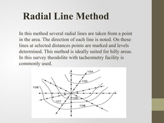 Parallel Line And Radial Line Method survey project. Civil engineering project | PPTX